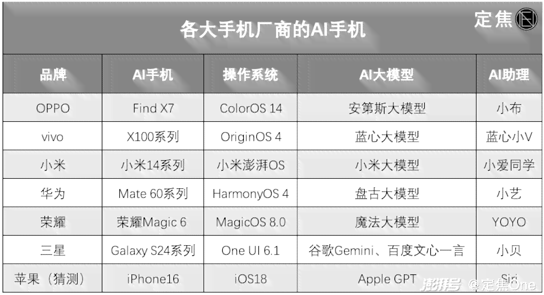 全面盘点：热门AI创作软件推荐及功能比较，满足各类创作需求