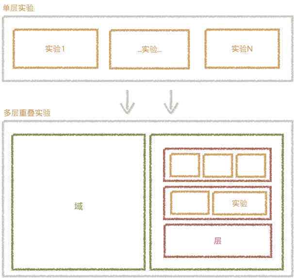 ai智能实验室文案怎么写