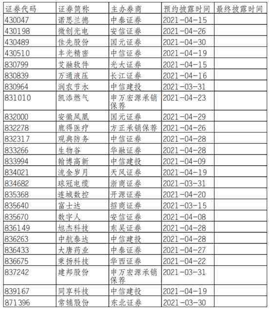年报发布时间：查询具体几点披露及几月到几月的完整时间表