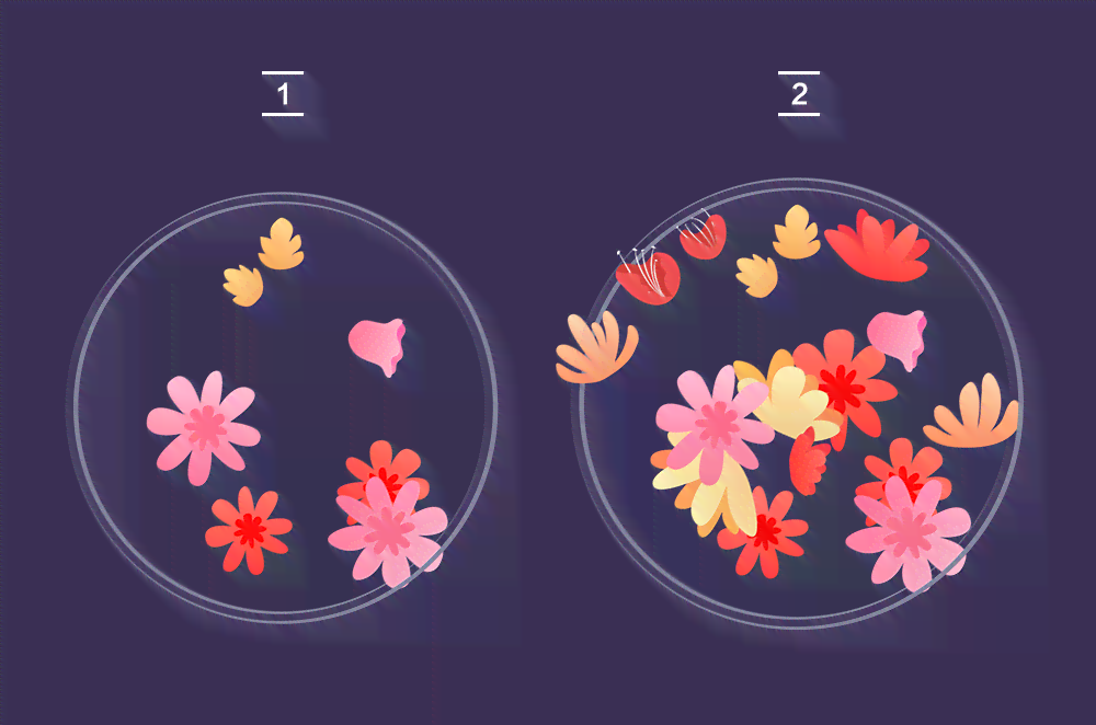 ai花文案