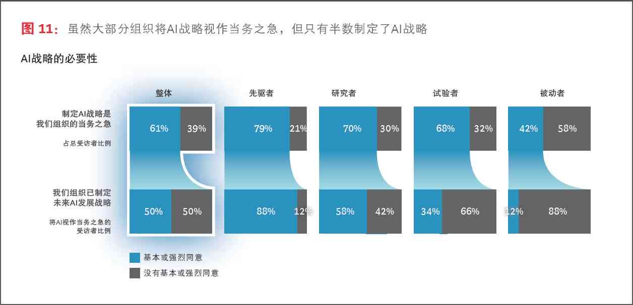 ai总结400字-ai总结报告