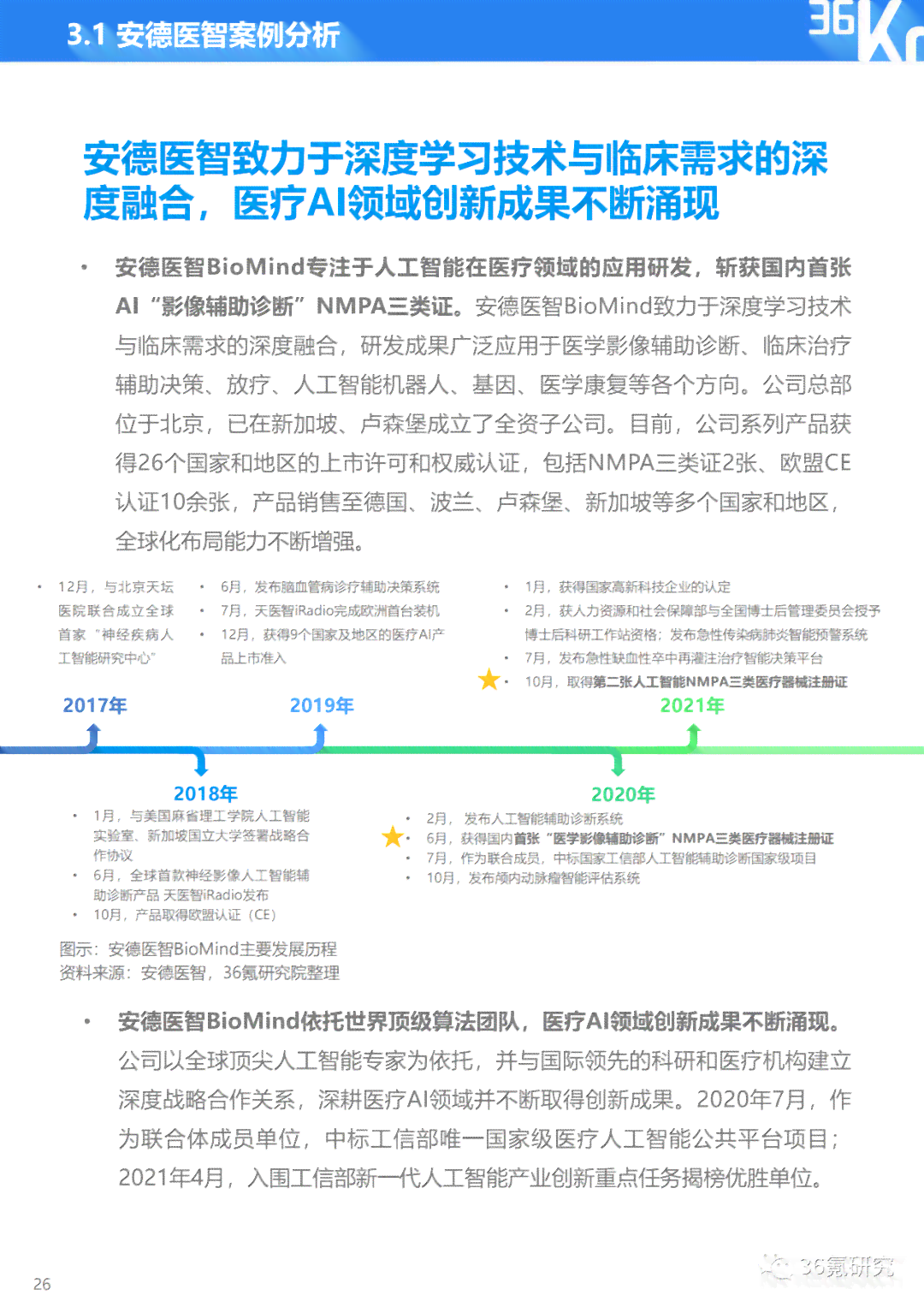ai医疗行业问卷调查报告