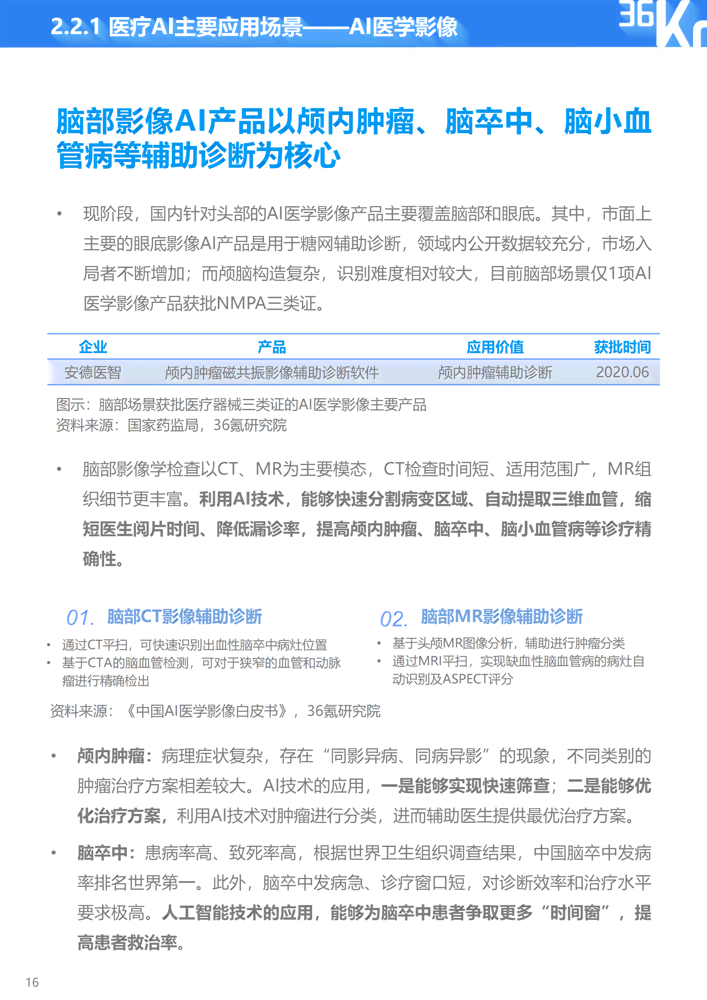 ai医疗行业问卷调查报告