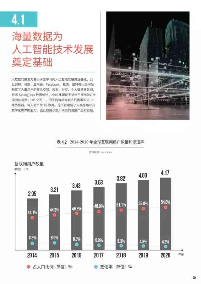 全面解读AI智能投顾：行业动态、技术应用与未来发展趋势报告综述
