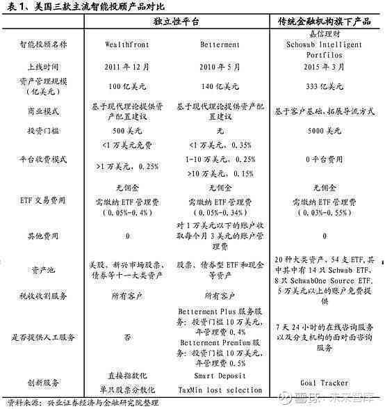 信息AI智能投顾报告范文：行业模板与深度分析