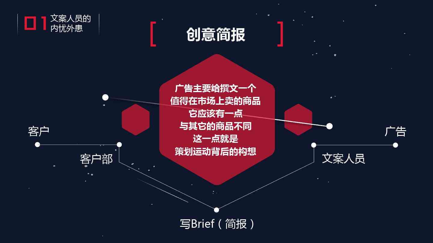 策划用ai想一个文案怎么做