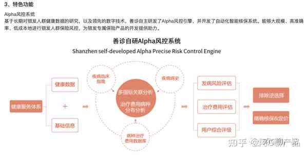 ai大数据产品体验报告模板：与撰写指南
