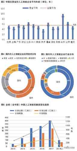 人工智能创作全解析：探索技术原理、应用领域及未来发展前景