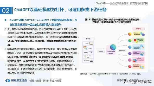 ai生成的文案可以商用嘛