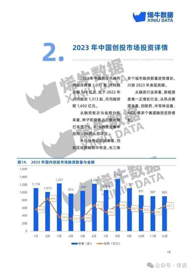 2023中美创投行业综合排名及投资趋势分析报告