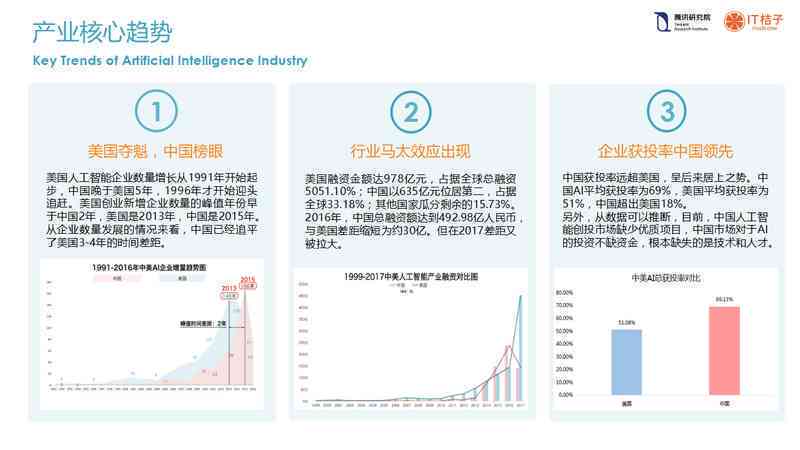 中美ai创投研究报告