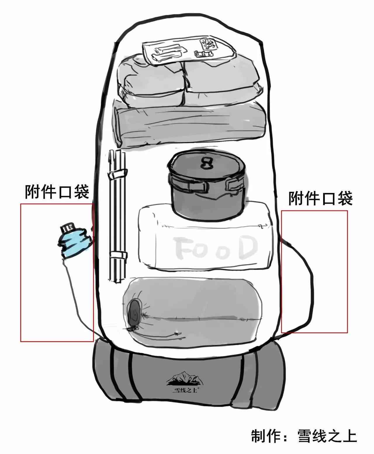 少女专用工具背包：轻松学会怎么打开与使用指南