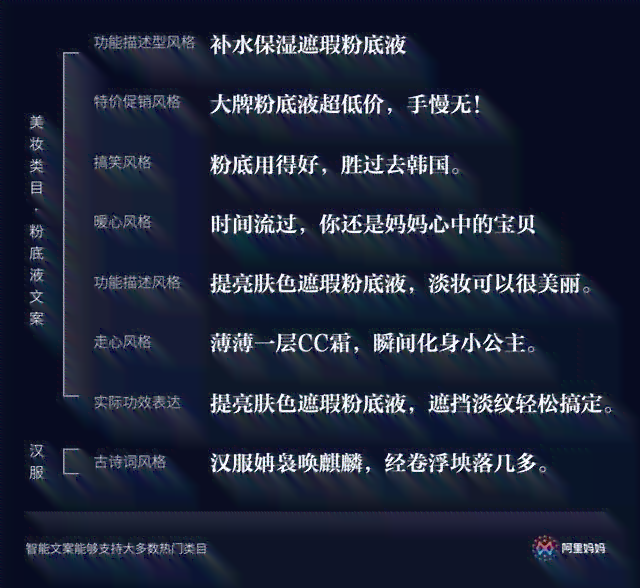怎么用ai写一篇产品推广文案