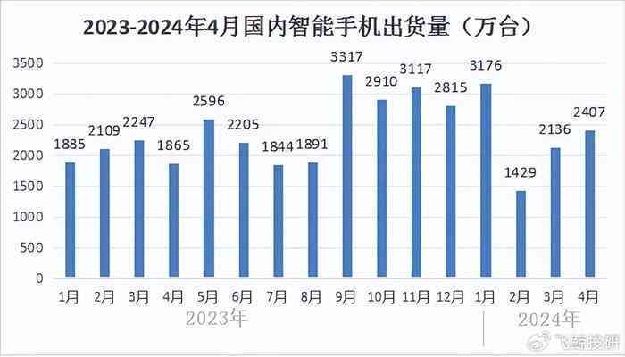 盘点：主流AI财务报告生成软件及智能化财务解决方案一览