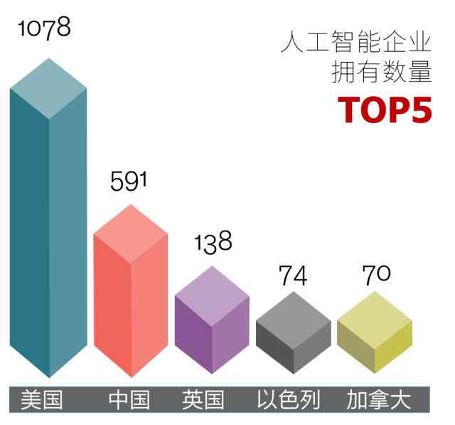 人工智能AI写作软件：排名前十、公司、哪一款较好、免费与安全性分析