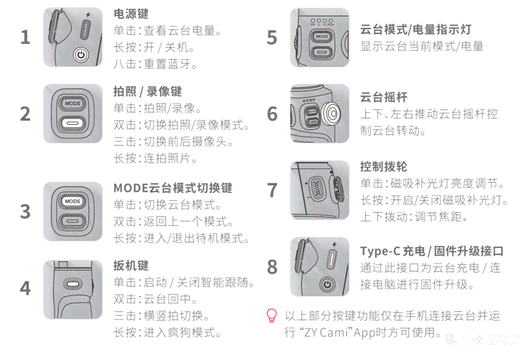 智云使用指南：全面解析如何高效运用智云功能与解决常见问题