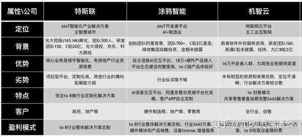 智云内容平台：官网介绍、平台测评及指南