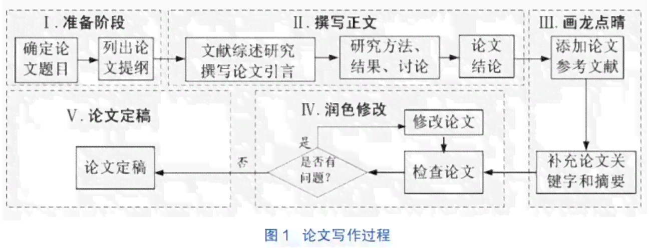 一站式业论文写作平台：涵论文撰写、查重、修改与辅导全流程服务