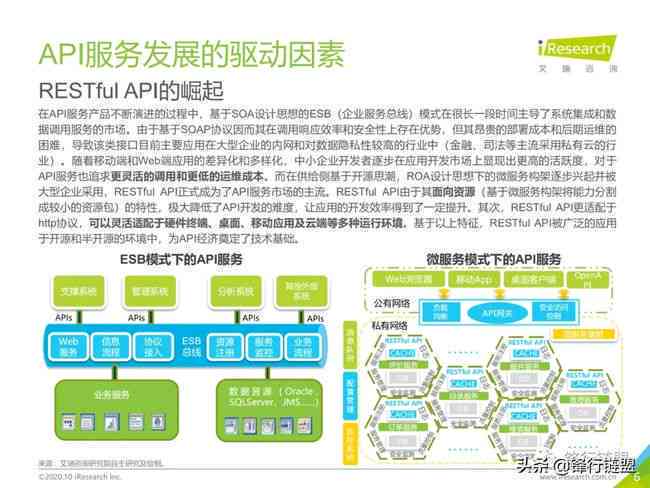 金融AI智能写作平台是什么：软件、公司及API详解