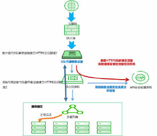 金融智能平台API：密码错误上限解析，邮政应用优势，智能金融与解决方案