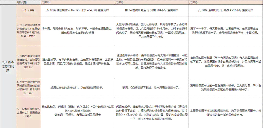 小学英语ai技术分析报告
