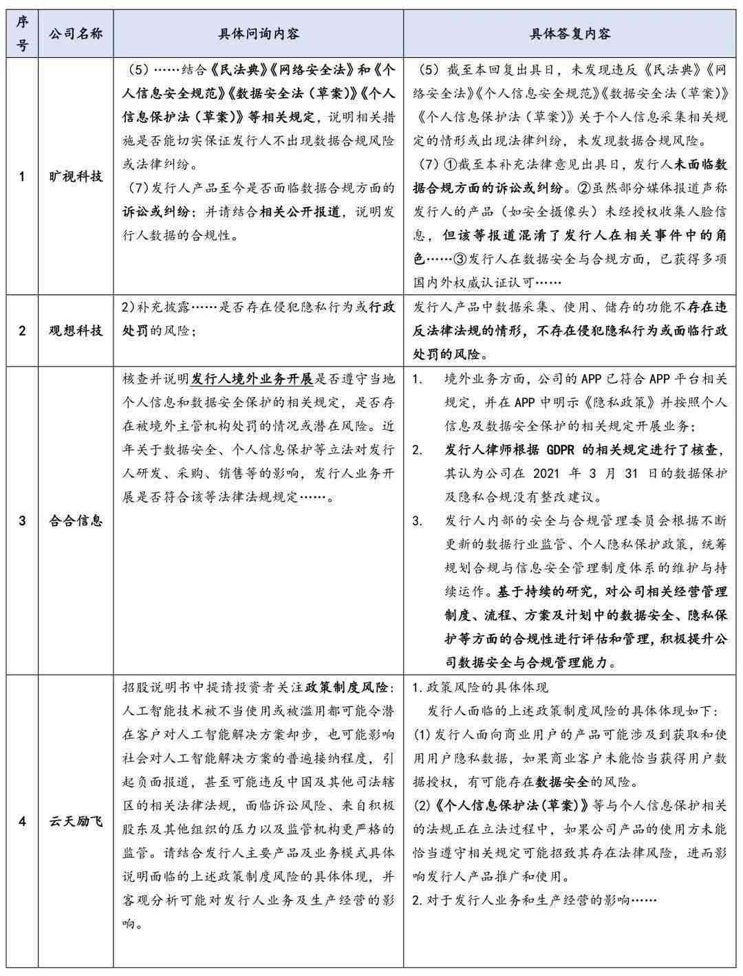 AI写作投稿合法性探讨：合规指南与潜在风险分析