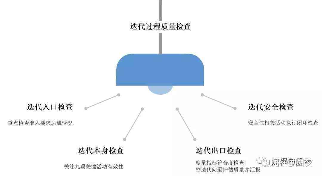 ai动画的创作过程有哪些：步骤、内容与关键方面概述