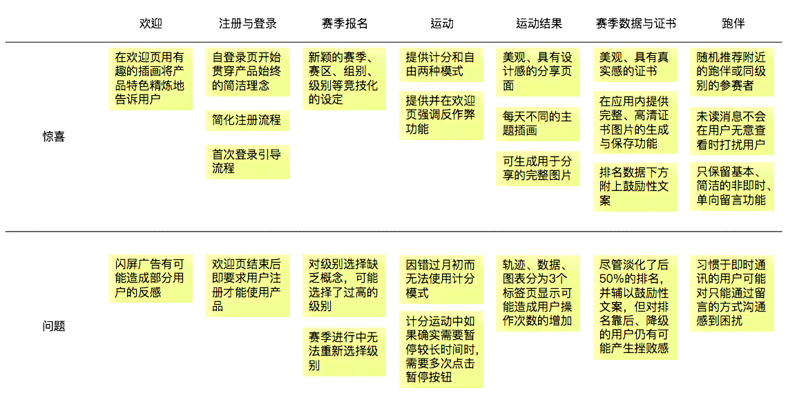 AI文字排版实训深度解析：全面覆用户排版需求与技巧实践报告