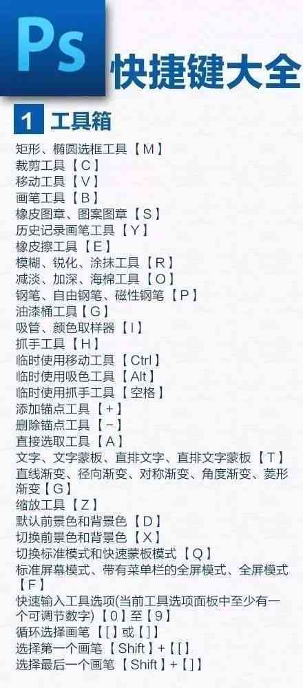 里复全攻略：完整快捷键列表与实用操作指南