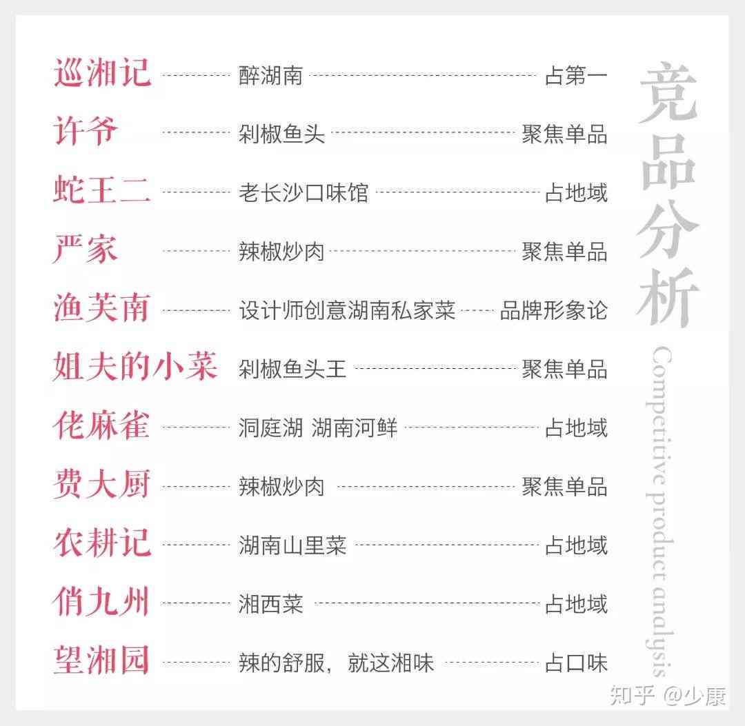 全面攻略：如何撰写吸引眼球的鱼商品文案及优化标题策略