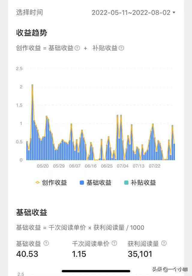 揭秘头条写作收益：如何通过内容创作实现盈利与职业发展？