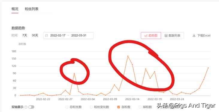 揭秘头条写作收益：从新手到高手，每月能赚多少钱？