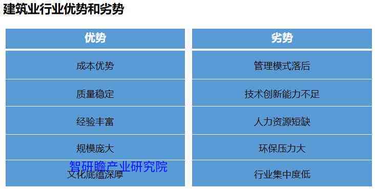 建筑行业就业市场分析及职业发展前景综合报告