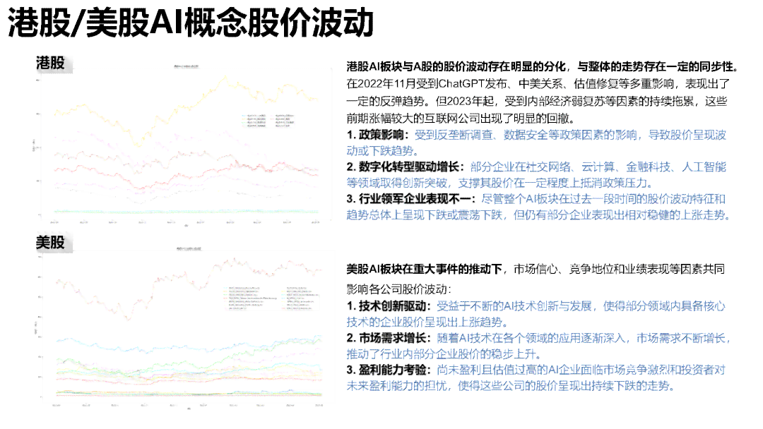 行业视角下的AI在股市策略应用分析报告总结