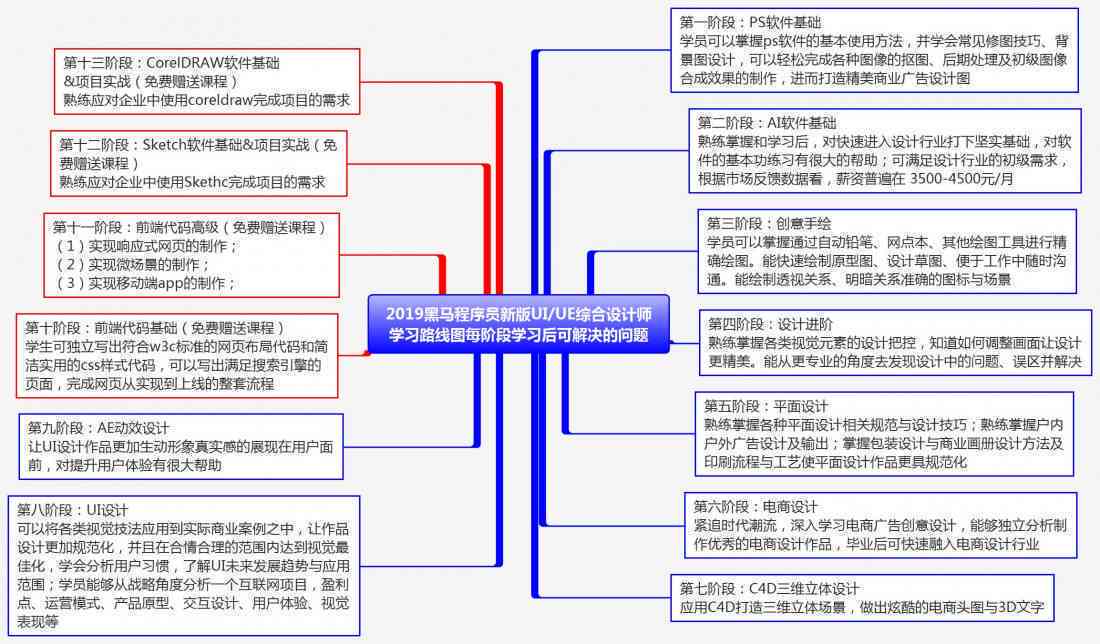 黑马ui课程：培训质量、教程详情及费用解析，程序员专属设计培训