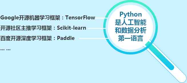 深度学入门：黑马程序员专属人工智能与机器开发培训课程
