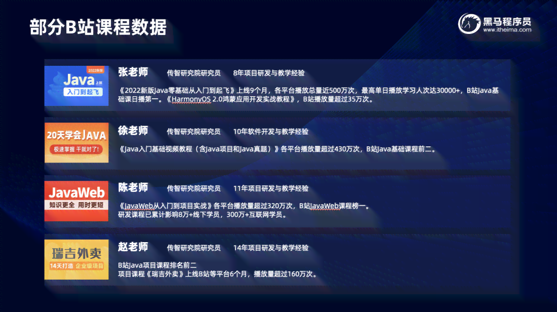 ai黑马课程文案