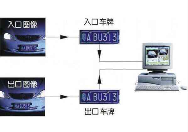 AI安装车牌文案：车牌识别系统安装及所需工具一览