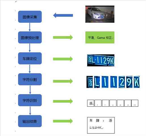 AI安装车牌文案：车牌识别系统安装及所需工具一览