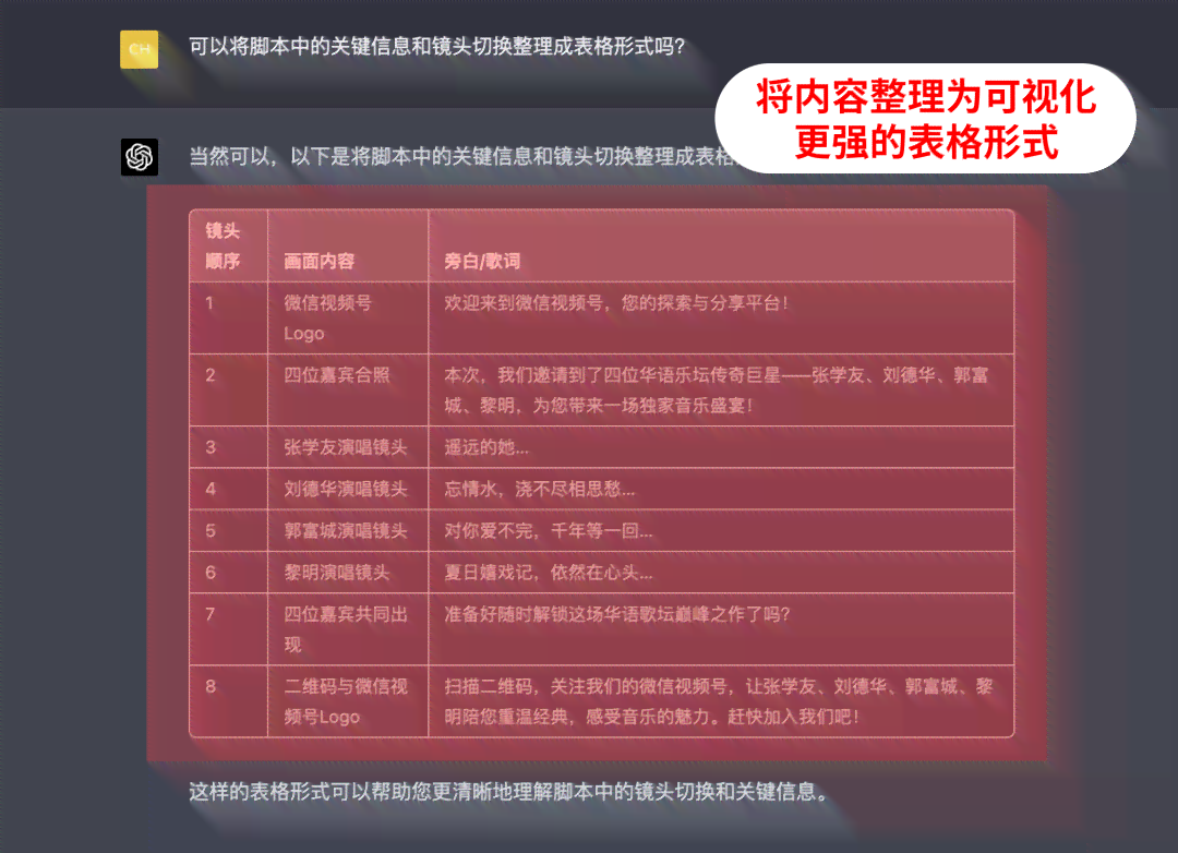 ai生成广告脚本软件有哪些好用及其优势特点