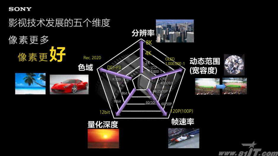 智影影像：全方位解析摄影技术、设备选择与后期处理指南
