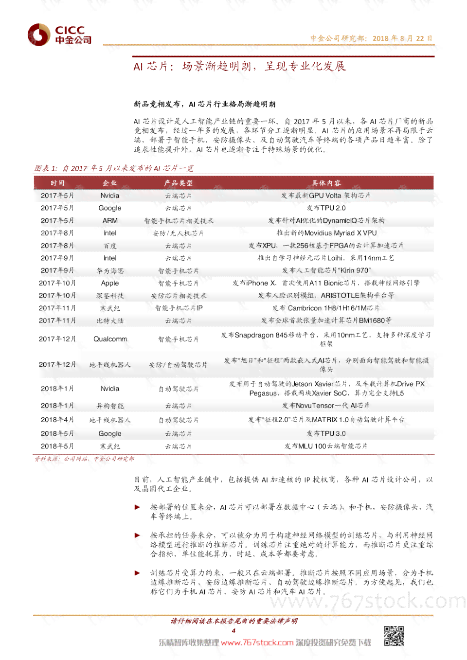 人工智能AI报告怎么写：撰写模板、报告书及总结指南