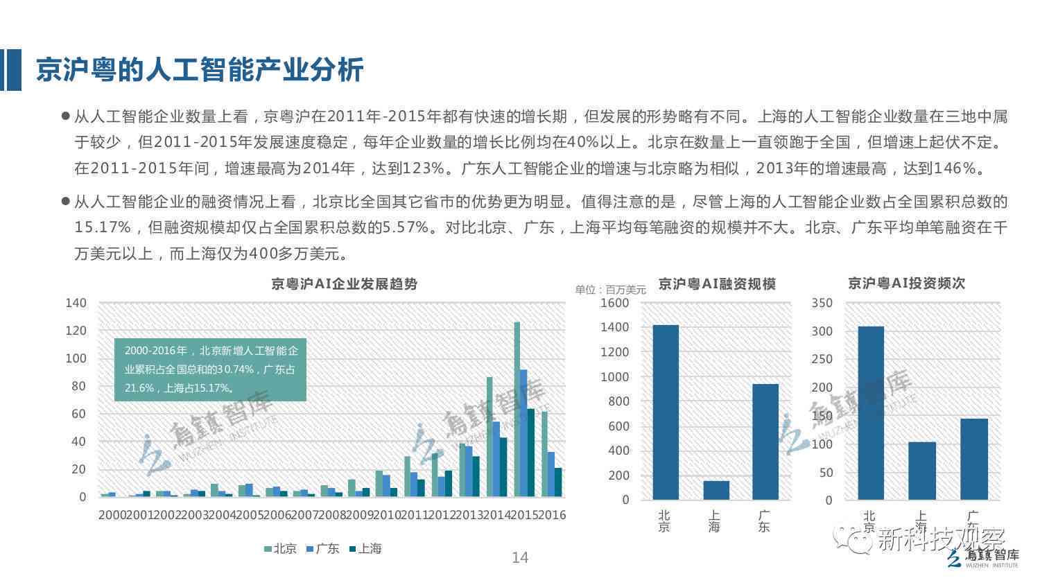 人工智能发展报告综合总结与分析