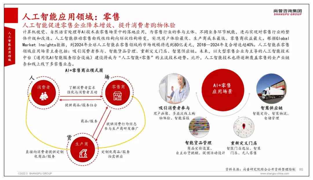 深度解析：人工智能AI全景报告——涵技术进展、行业应用与未来趋势