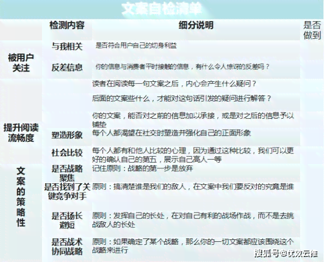 AI辅助企业传文案撰写攻略：全方位解决创意、撰写与优化难题