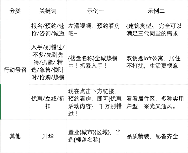 豌豆荚推荐：哪些房地产文案软件，助您轻松掌握房产文案撰写技巧