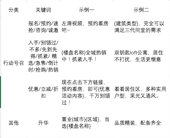 全方位攻略：房产文案撰写技巧与常见问题解答指南