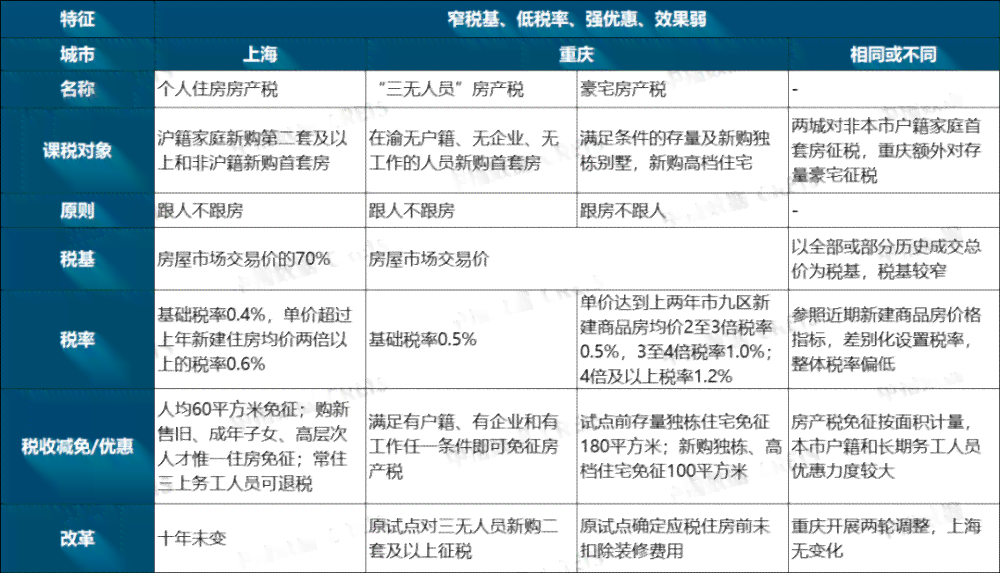 全面解析房产投资与购房指南：解答您所有关于房产的疑问与关注点
