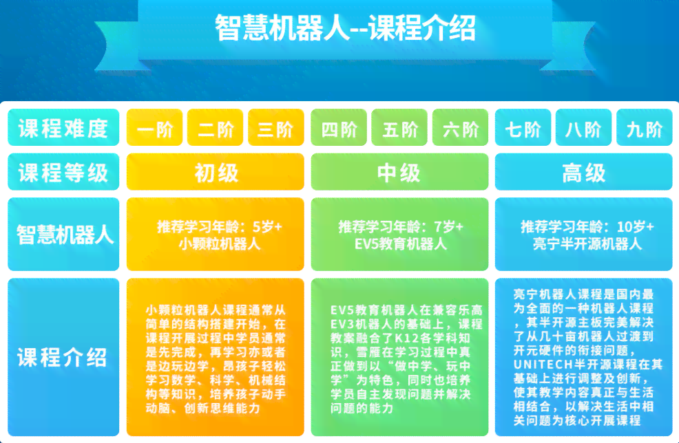 新《全方位攻略：人工智能AI儿文案撰写指南，解决所有相关问题》
