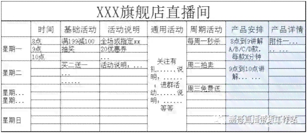 直播带货脚本模板怎么制作？